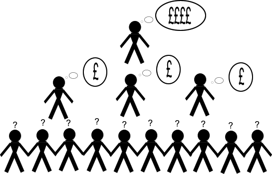 Multilevel Marketing, Syar'i Nggak Sih?