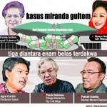 Diskusi Aktual “Perempuan-Perempuan Koruptor”